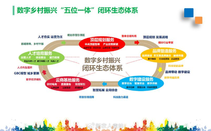 产业生态布局咨询(产业生态发展路线图)邢台市