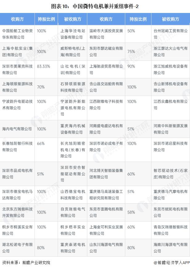 产能整合并购方案(产能过剩型并购案例)邢台市