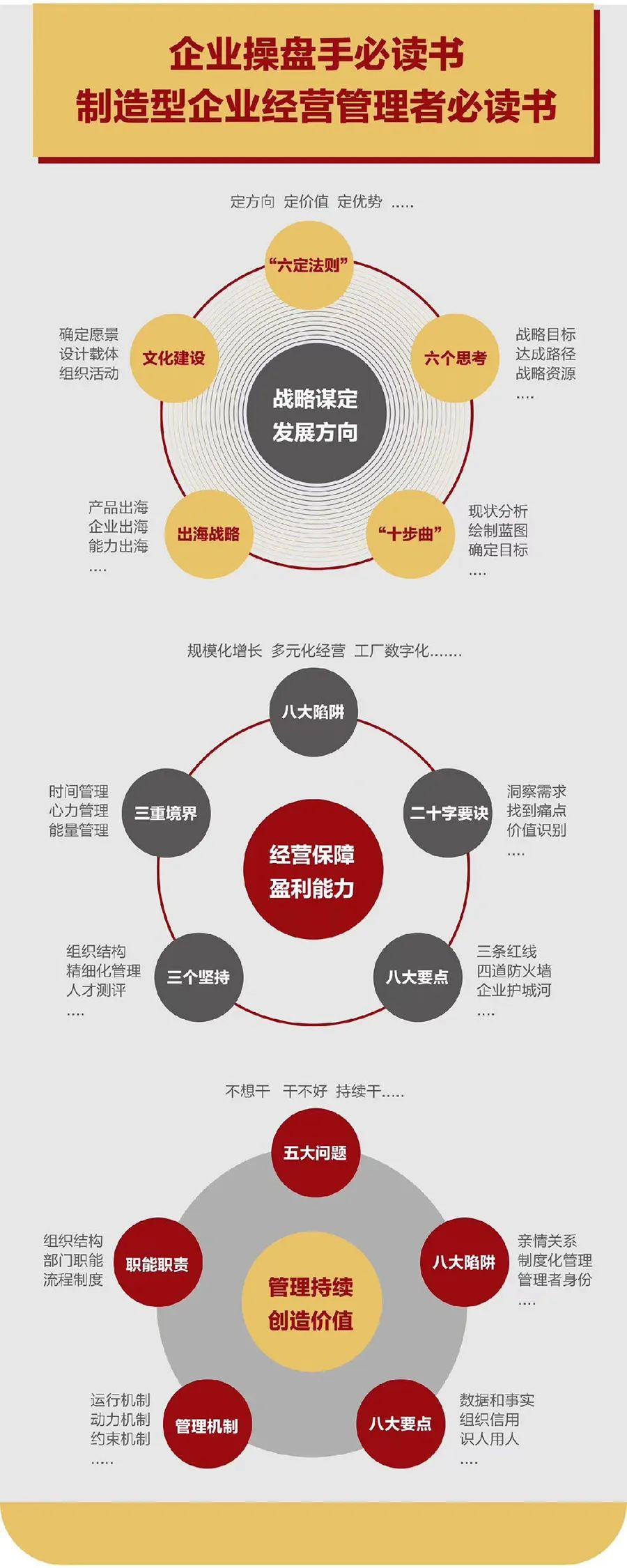 企业战略诊断(企业战略管理咨询与诊断的内容主要包括)邢台市