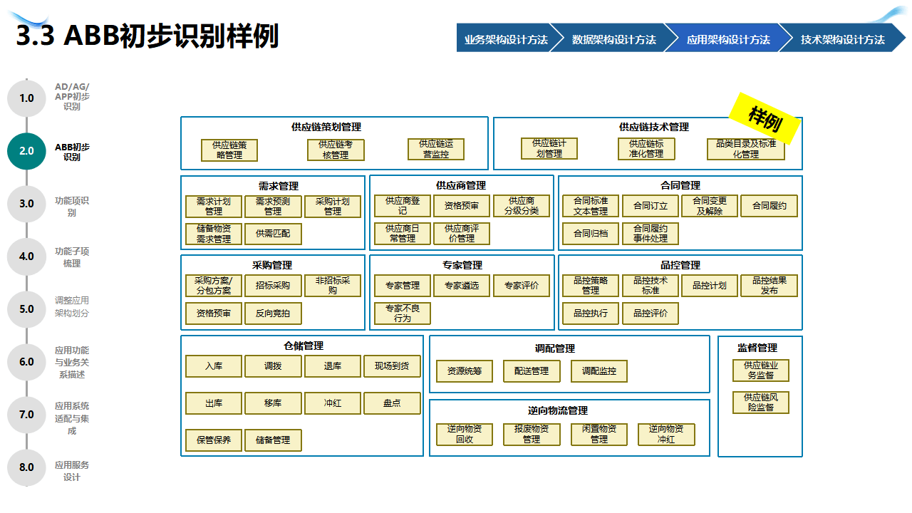企业战略架构设计(企业战略管理框架体系)邢台市